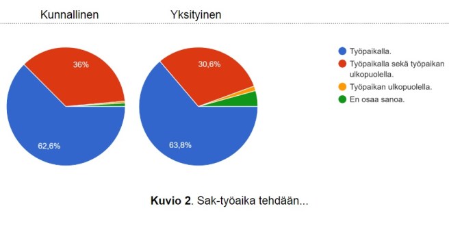 kuvio2